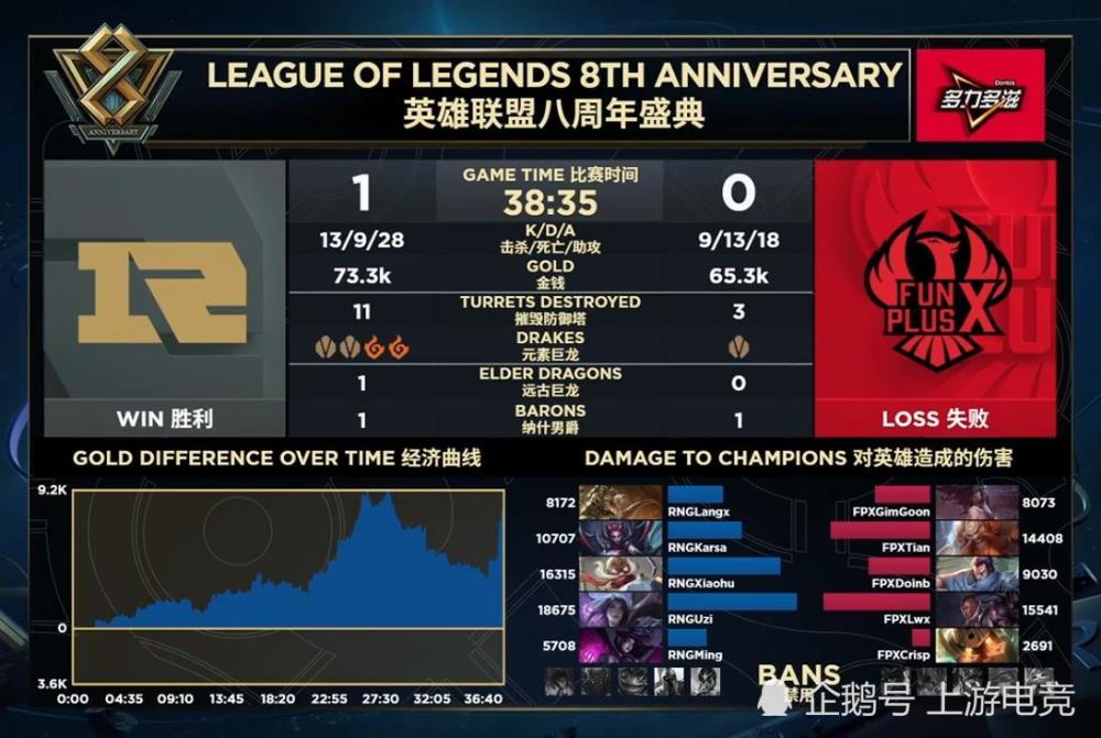  uzi最近比赛视频 