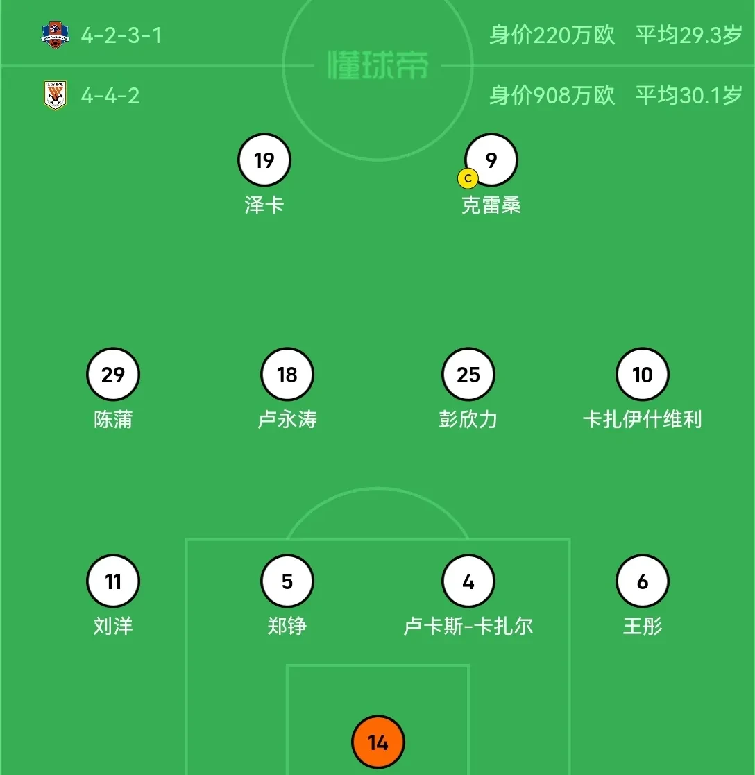 风云突变！山东泰山转会期内部沟通，西甲版图或变，压力陡增，数据趋势出现新变化的简单介绍